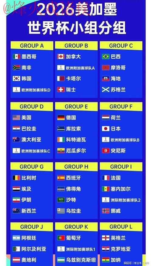 2026世界杯预测排行最佳 2026世界杯预测排行最佳