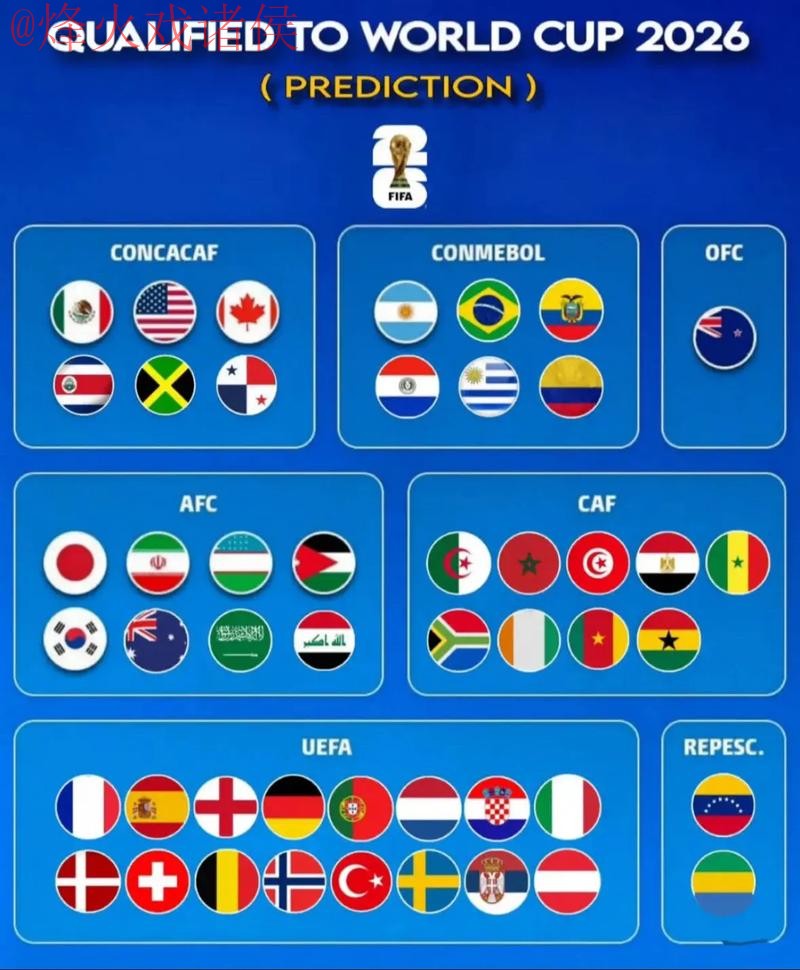 2026世界杯预测排行最佳 2026世界杯预测排行最佳