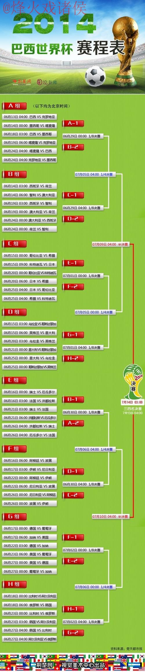 世界杯预测实时最新网址 世界杯预测实时最新网址