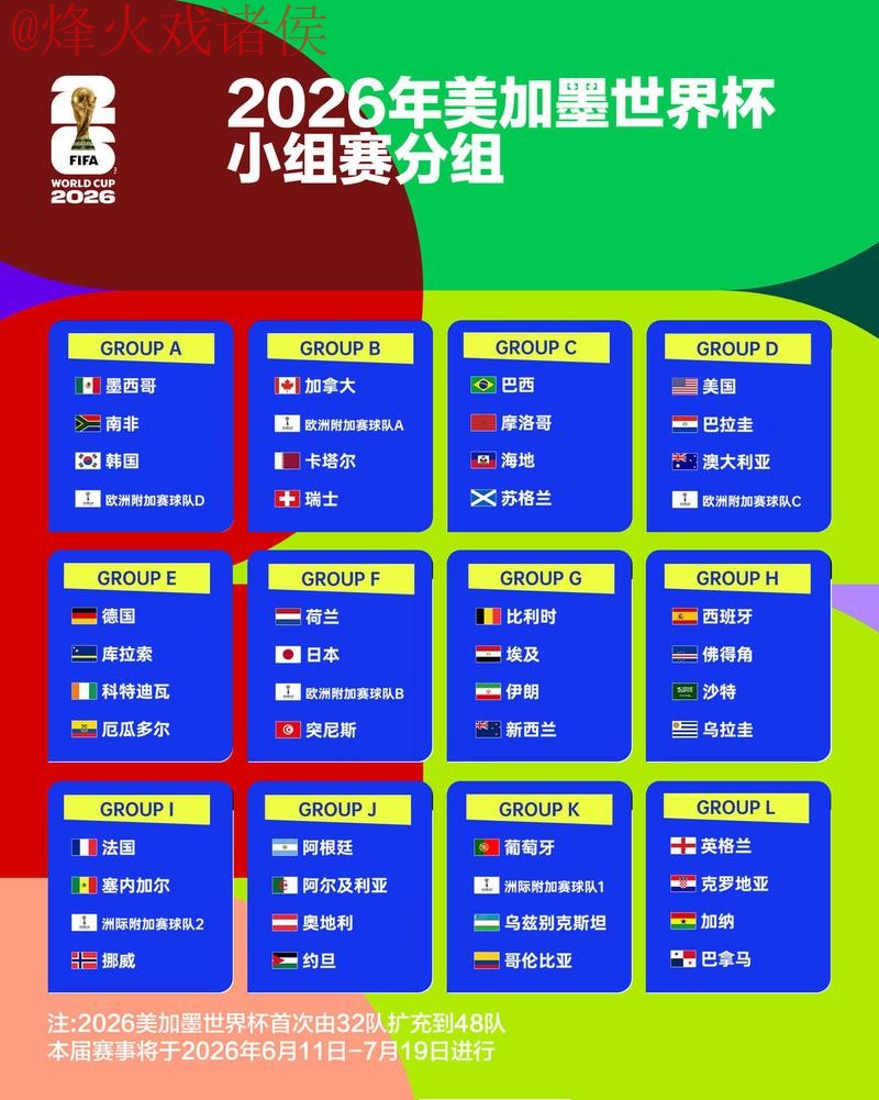 世界杯竞猜分析 世界杯竞猜分析