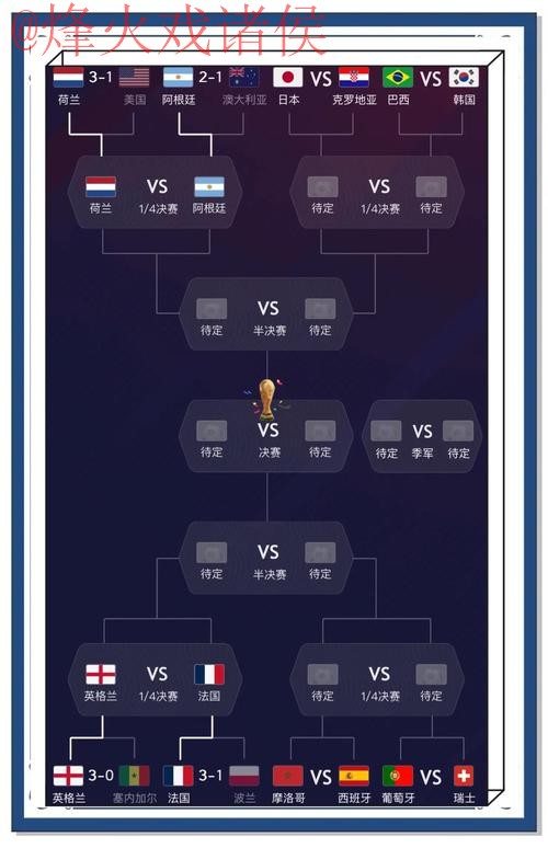 世界杯预测入口最佳 世界杯预测入口最佳